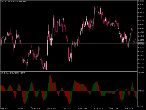 sar-oscillator-mt5
