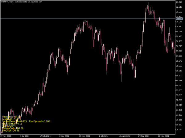 show-important-params-mt5