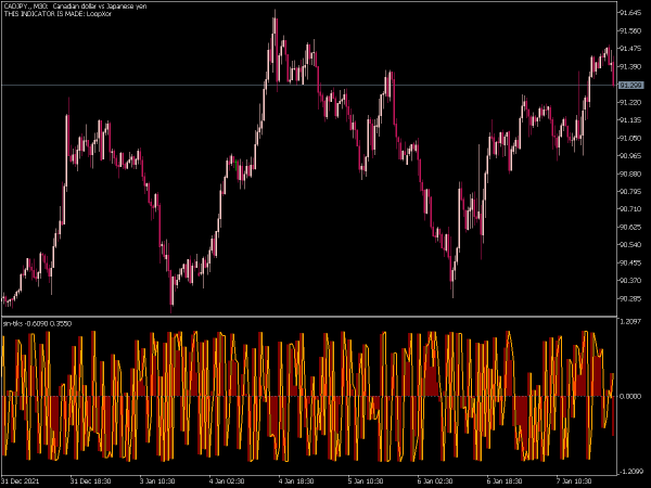 sin-tiks-mt5