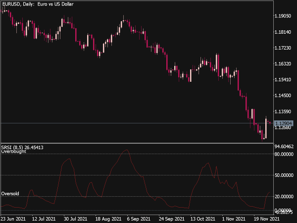 slow-relative-strength-index-mt5