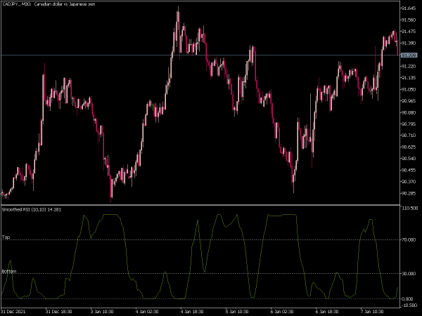 smoothed-rsi-mt5