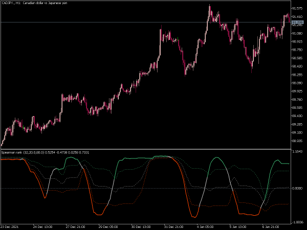 spearman-rank-fl-mt5