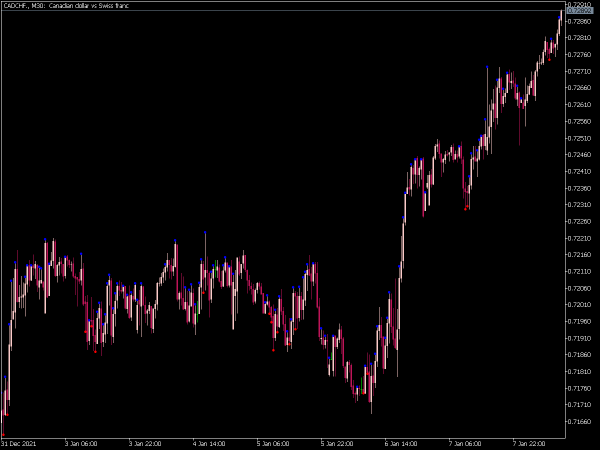 speed-of-trade-mt5