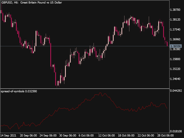 spread-of-symbols-indicator-mt5