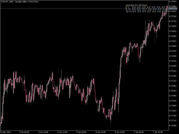 spread-per-hour-statistics-mt5