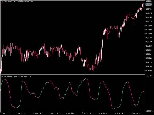 standard-deviation-ratio-mt5