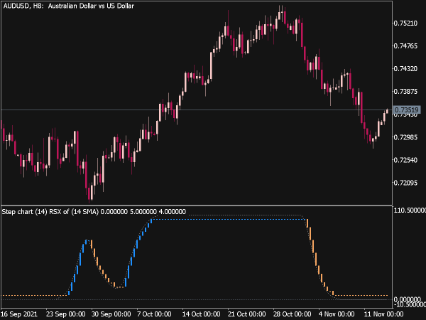 step-chart-of-rsx-of-averages-mt5