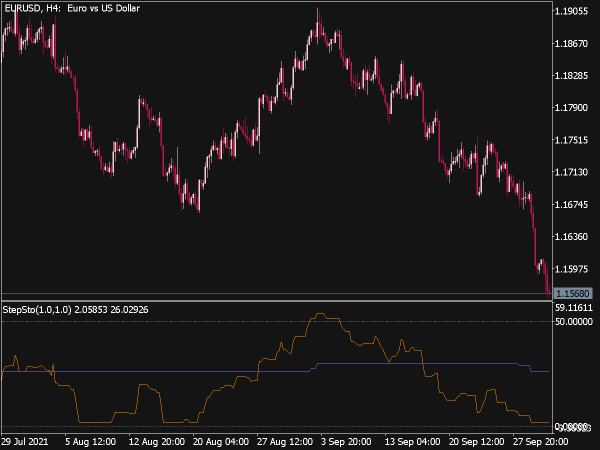 Step Sto V1 Indicator