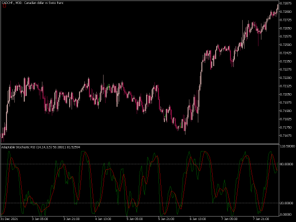 stoch-rsi-mt5