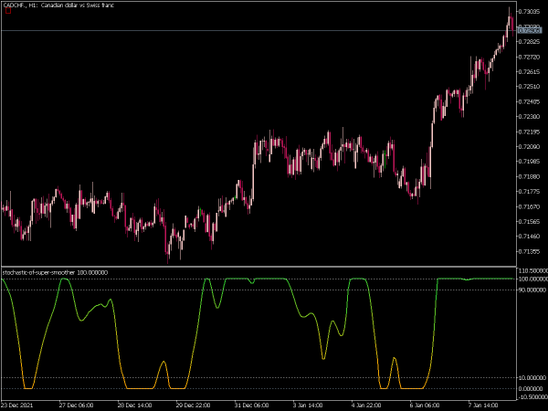 stochastic-of-super-smoother-mt5