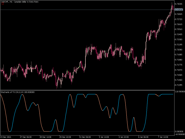 stochastic-of-t3-mt5