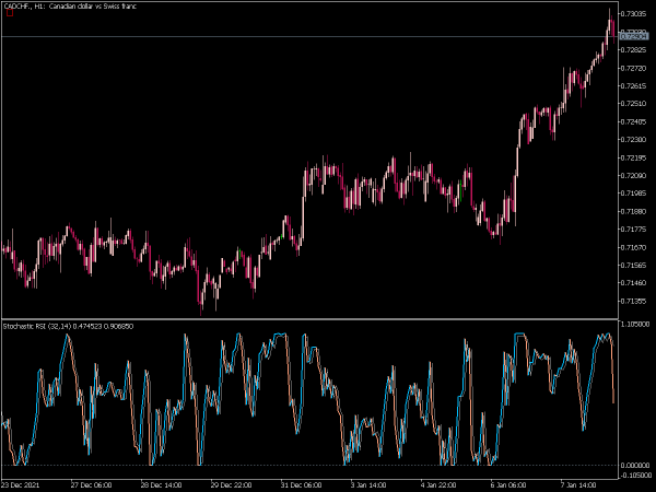 stochastic-rsi-mt5