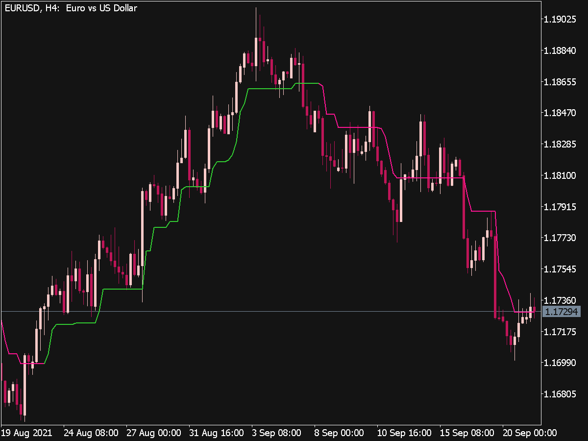 SuperTrend Indicator (MT5) ⋆ MT5 Indicators {mq5 & ex5} ⋆ Best ...