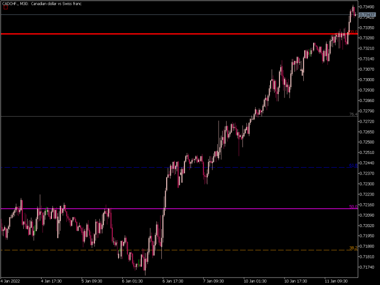 Suprem Auto Fibo Indicator ⋆ Top Mt5 Indicators Mq5 Or Ex5 ⋆ Best Metatrader 5920