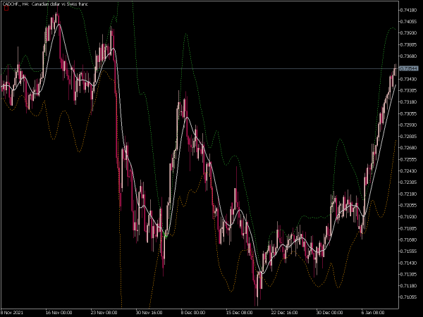 t3-bands-mt5