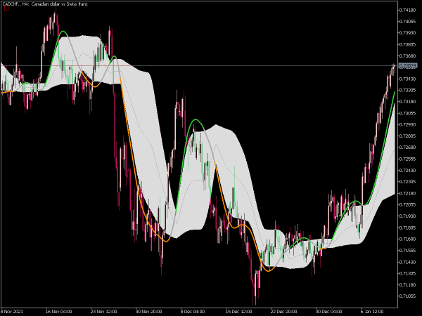 t3-floating-levels-mt5