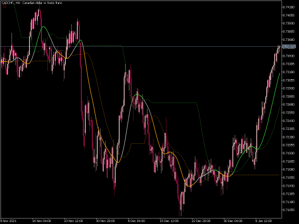 t3-levels-mt5