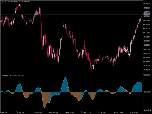 t3-velocity-2-mt5