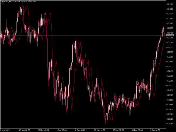 time-averaged-price-mt5