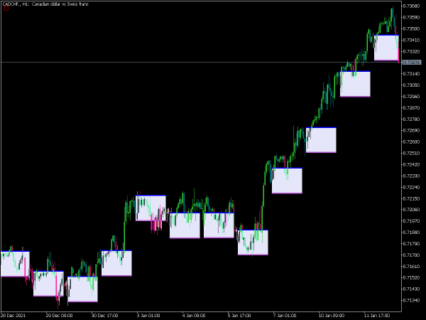 time-zone-pivots-open-system-alert-mt5