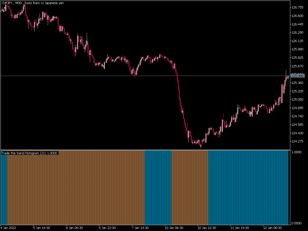 Trading The Trend Histogram Indicator ⋆ Great MT5 Indicators {mq5 & ex5 ...