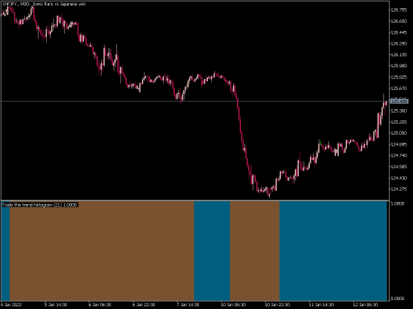 trading-the-trend-histogram-mt5