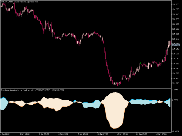 trend-continuation-factor-jurik-smoothed-mt5