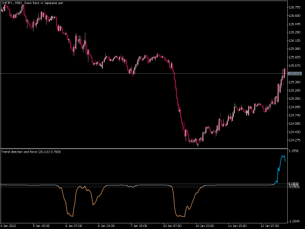 trend-direction-and-force-dsema-smoothed-mt5