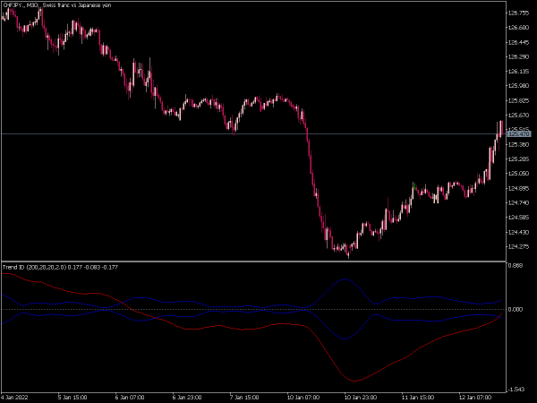 trend-id-mt5