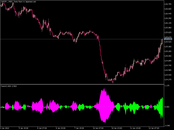 trend-mt5