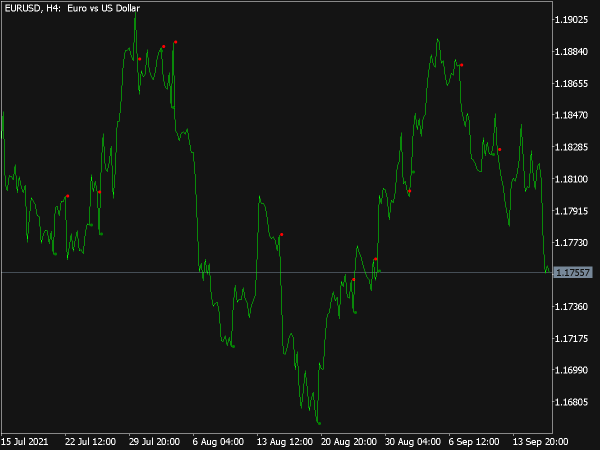 Trend Signal Indicator for MT5