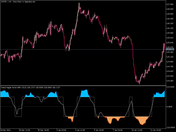 trend-trigger-factor-of-averages-mt5