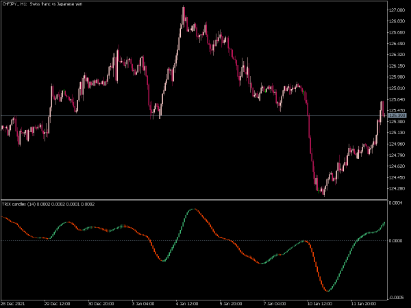 trix-candles-mt5