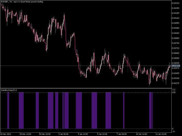 volatility-2-step-mt5