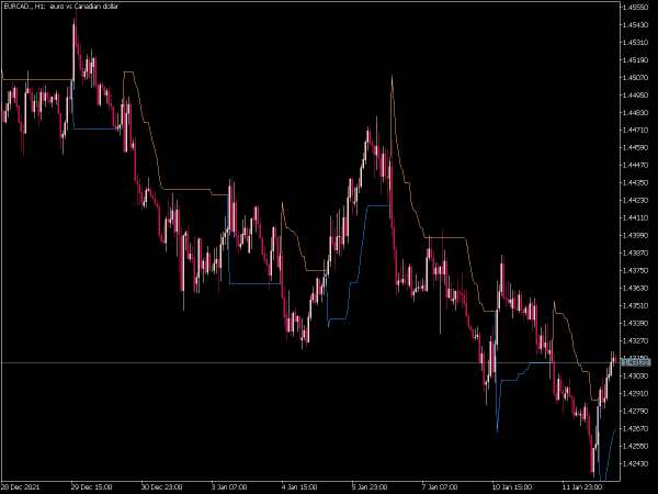 volatility-pivot-mt5