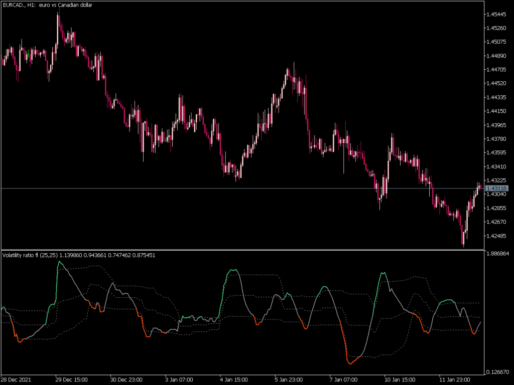 Volatility Ratio Fl Indicator ⋆ New Mt5 Indicators Mq5 Or Ex5 ⋆ Best Metatrader 2793