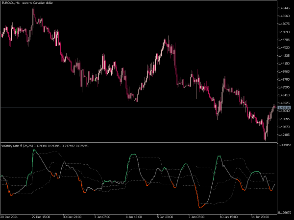 volatility-ratio-fl-mt5