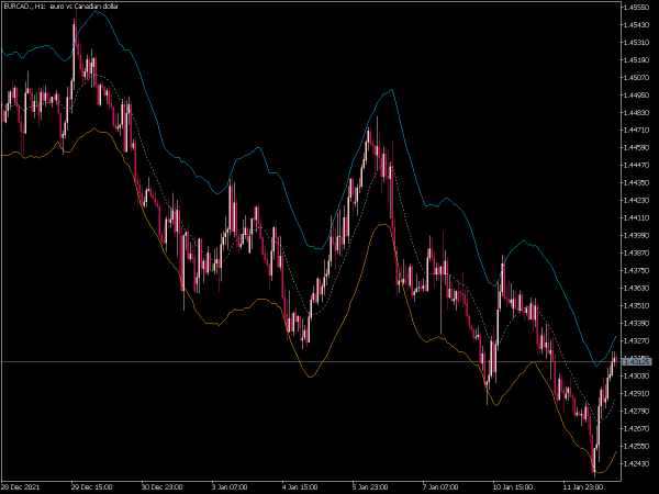 voltility-bands-mt5