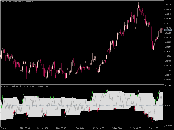 volume-zone-oscillator-fl-mt5