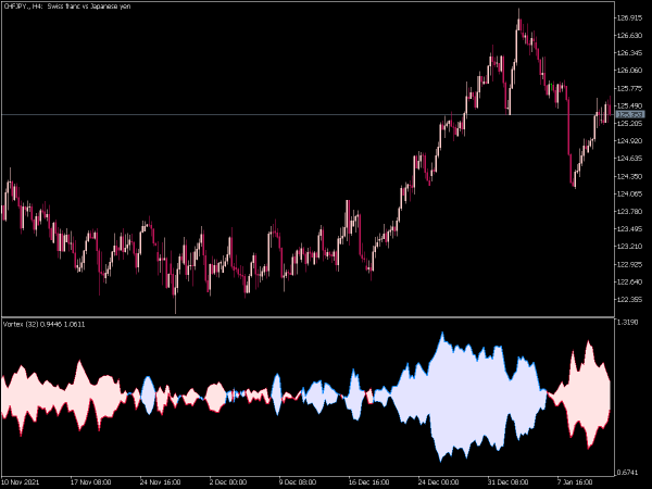 vortex-2-mt5