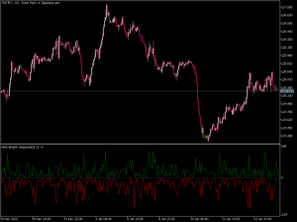 wick-length-mt5