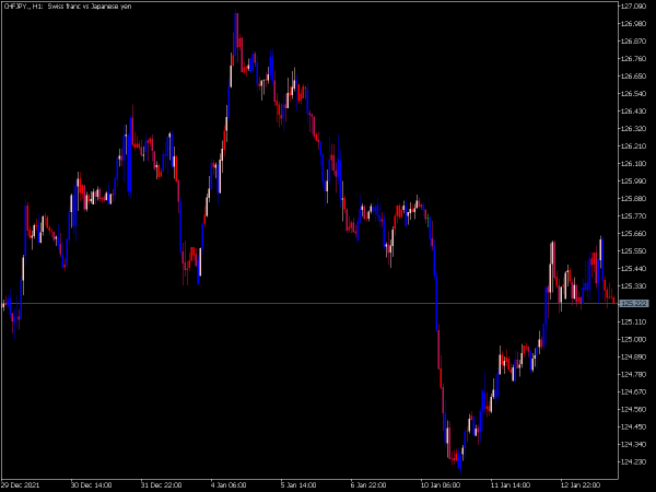 wide-narrow-spread-mt5