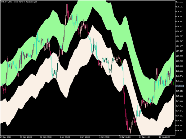 wilson-relative-price-channel-mod-mt5