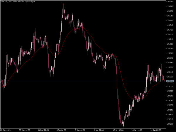 wma-mt5