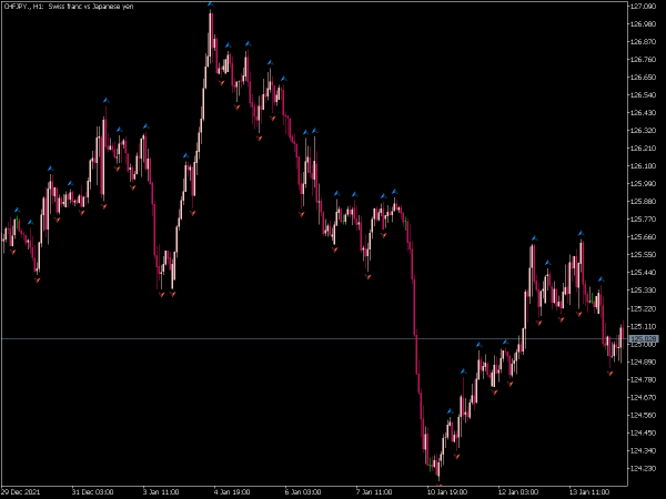 x-bars-fractals-mt5