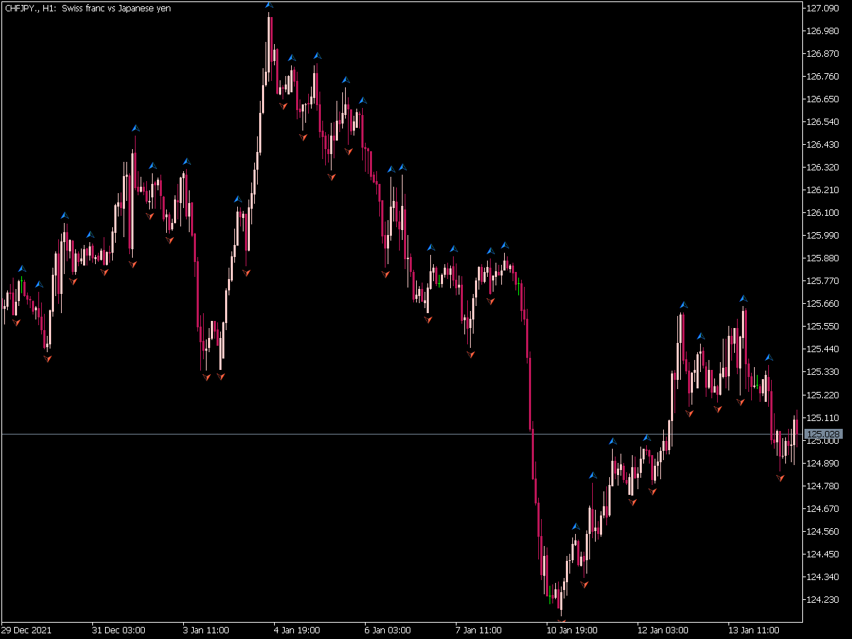 X Bars Fractals