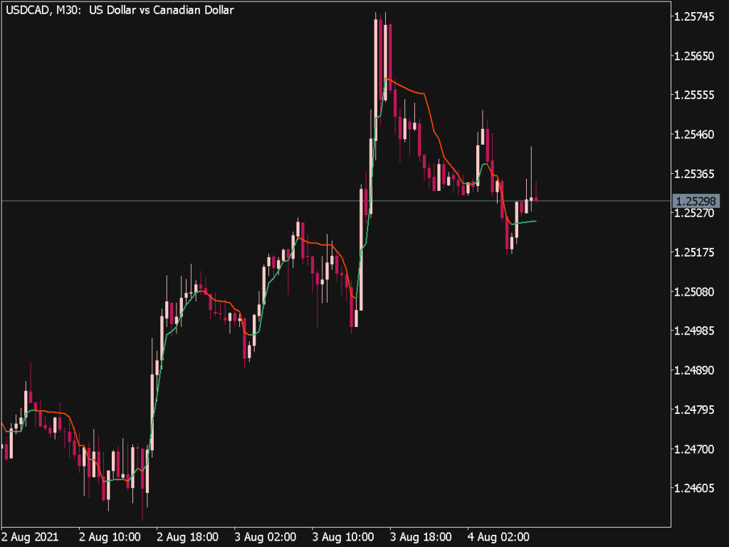 Adaptive Moving Average Generalized ⋆ Top MT5 Indicators {mq5 & ex5} ⋆ ...