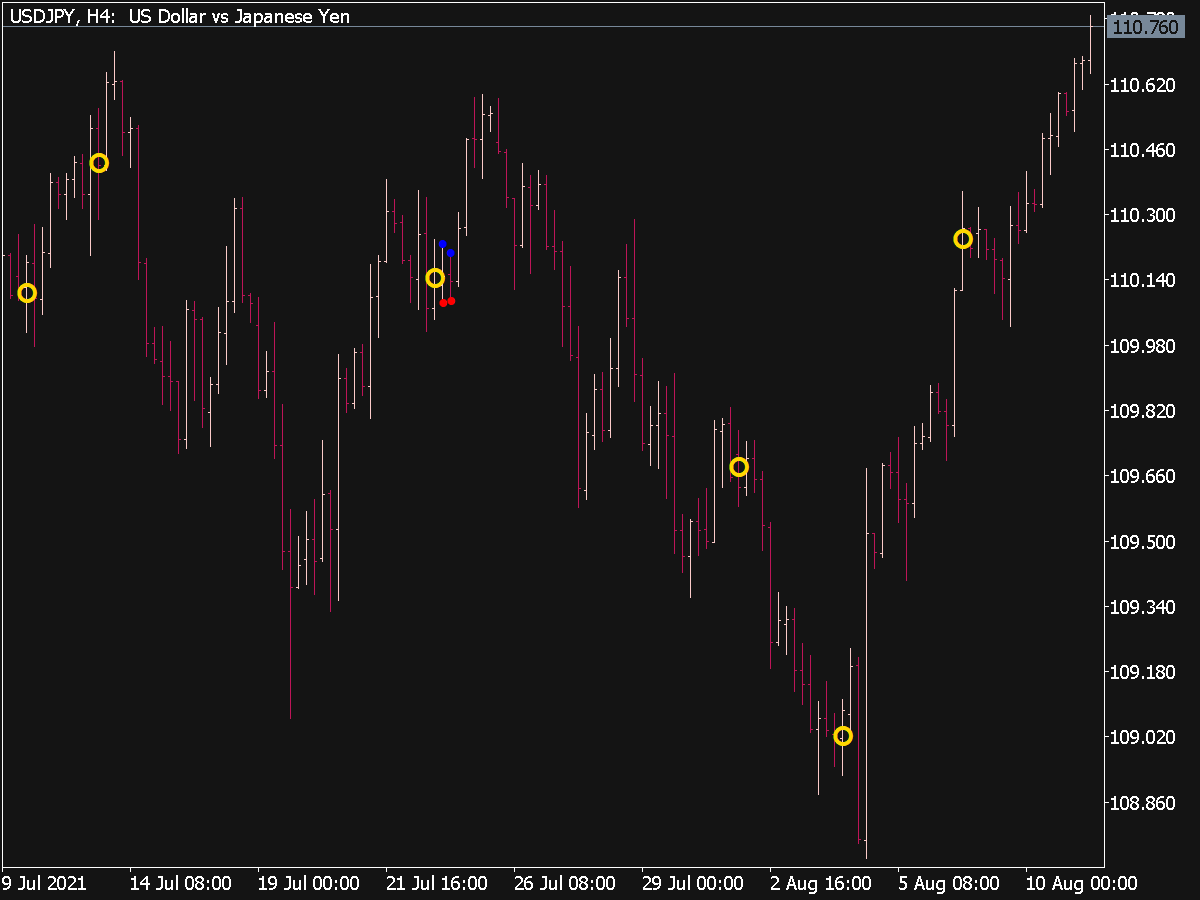 Atr Range Indicator Mql5 ⋆ Top Mt5 Indicators Mq5 Or Ex5 ⋆ Best Metatrader 9371