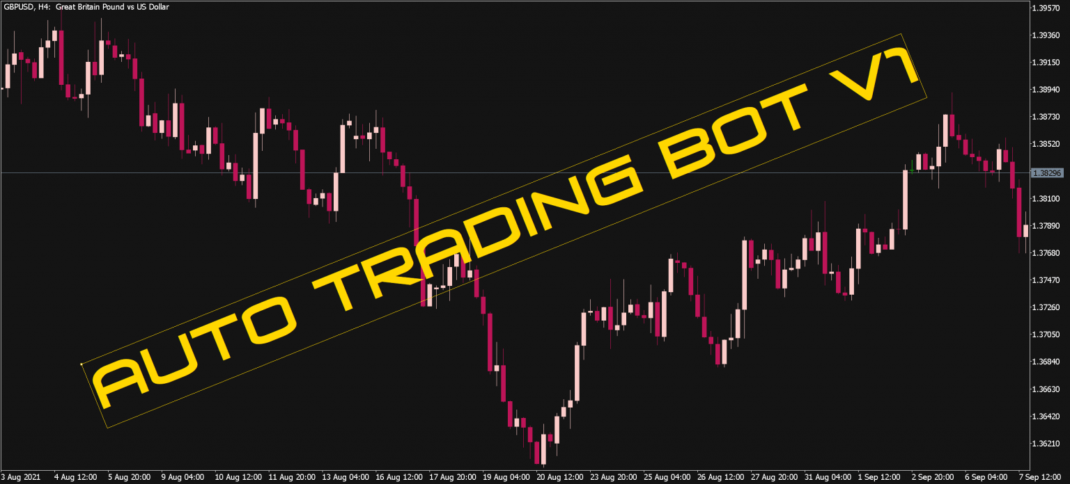 Auto Fibonacci Trading Zones Indicator ⋆ Top Mt4 Indicators Mq4 And Ex4