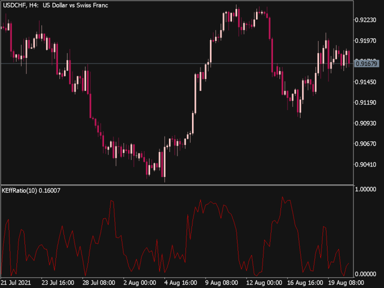 B-Kaufman Efficiency Ratio Indicator ⋆ Top MT5 Indicators (.mq5 Or .ex5 ...